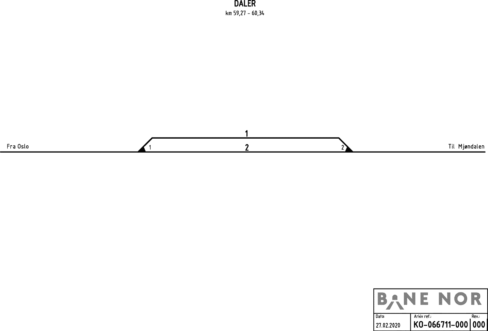 Track plan Daler station