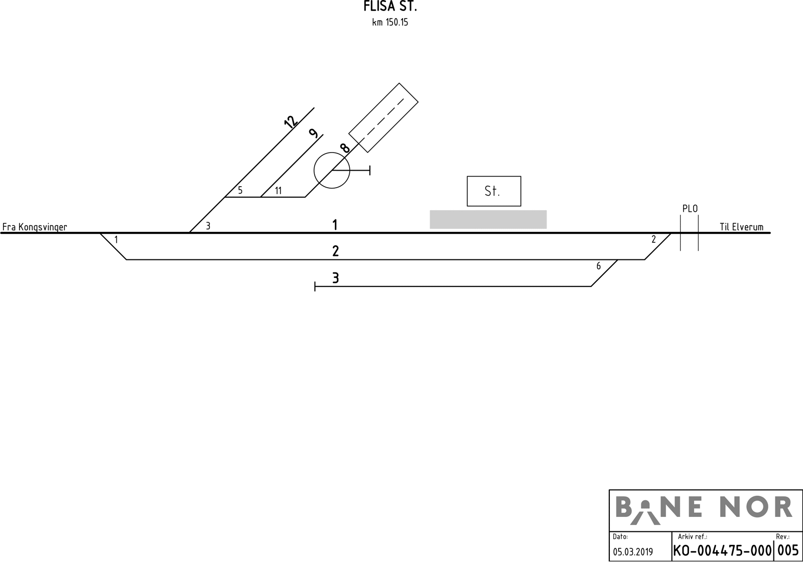 Sporplan Flisa station