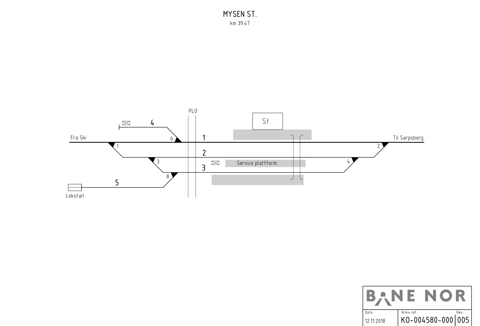 Sporplan Mysen stasjon