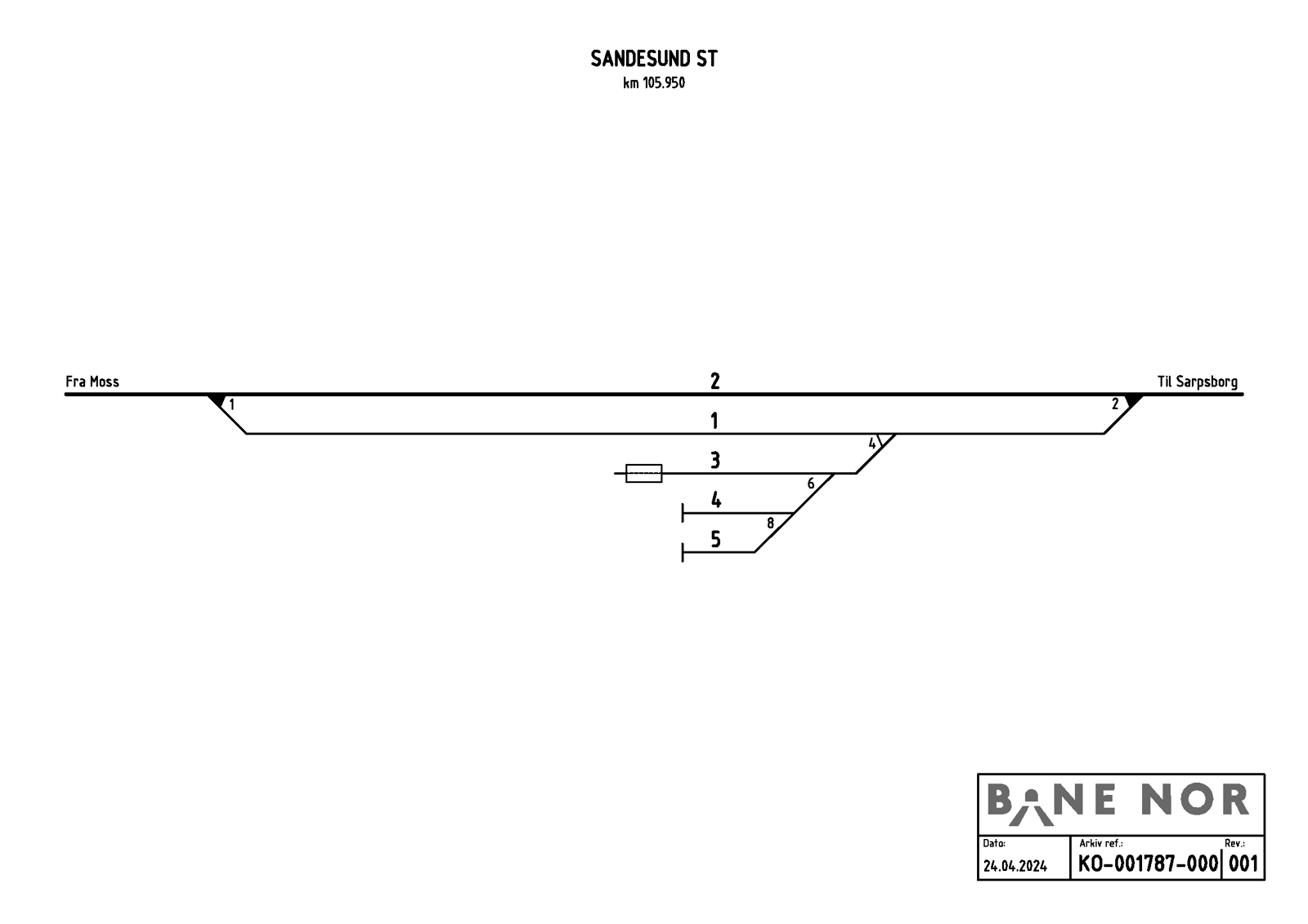 Track plan Sandesund station