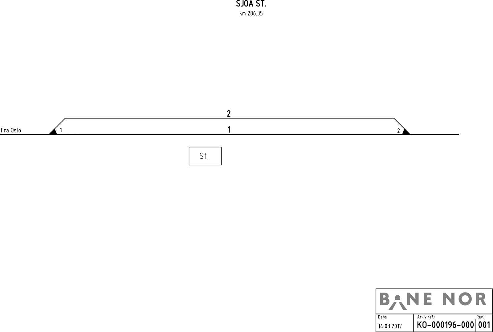 Track plan Sjoa station