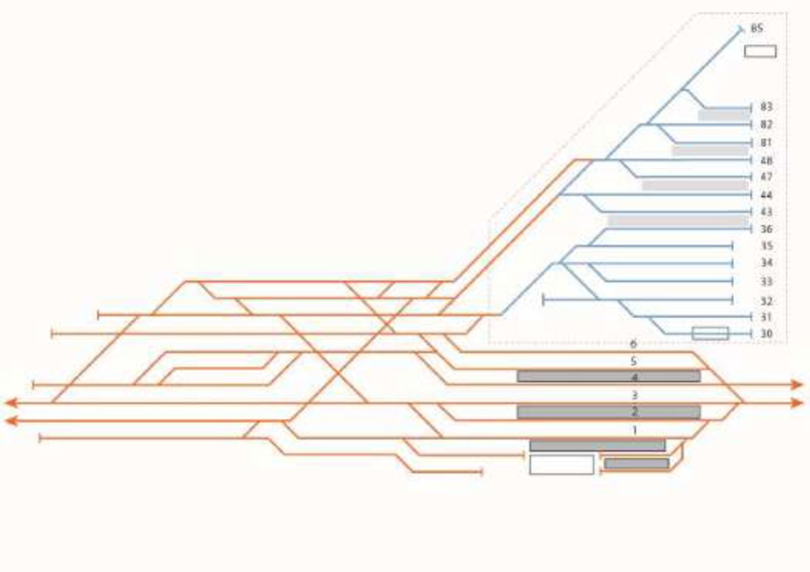Sporplan Trondheim Godsterminal Brattøra