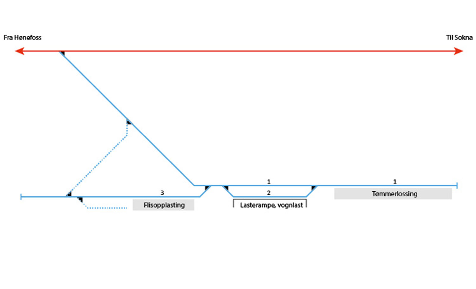 Sporplan Soknabruket Sidespor