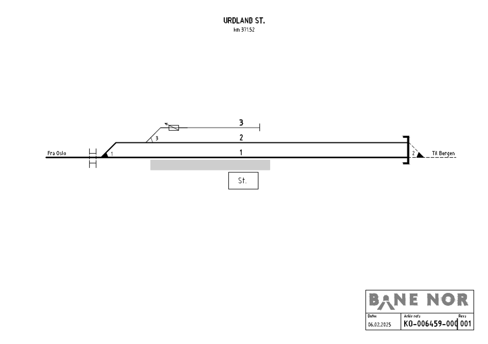 Sporplan Urdland stasjon